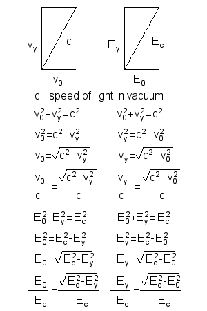 basics of electromagnetism basic electromagnetism source origin of magnetism pictures physics electrodynamics motion of a charged particle positive test charge in a magnetic field Patrick Kawecki